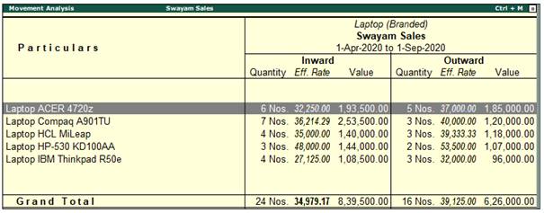 Inventory Reports and Statement in TallyERP9